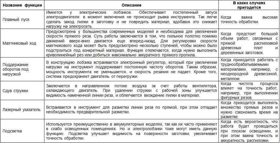 Подсветка лестницы светодиодной лентой: особенности и тонкости монтажа