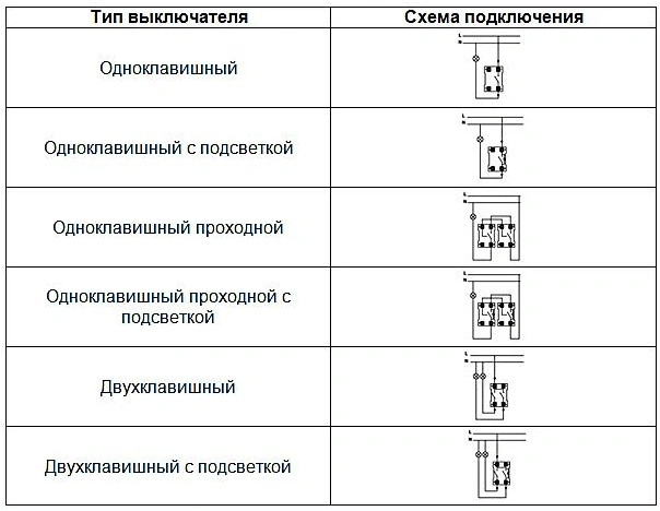 Инструкция по монтажу ретро проводки